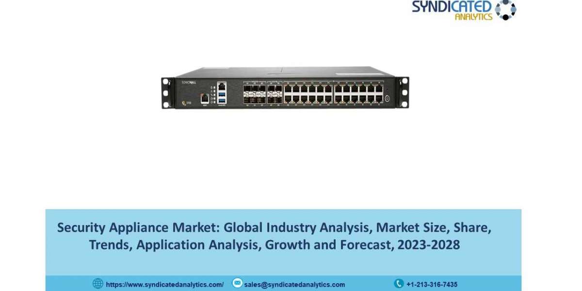 Security Appliance market Share 2023: Size, Trends, Growth and Forecast till 2028 | Syndicated Analytics