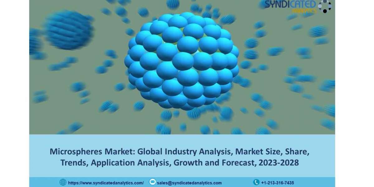 Microspheres Market Report 2023: Size, Share, Trends, Growth, Opportunities and Forecast till 2028 - Syndicated Analytic