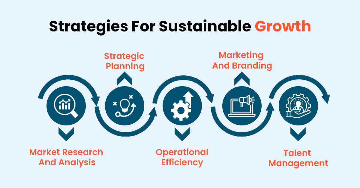 The Art Of Business Consulting: Strategies For Sustainable Growth - AtoAllinks