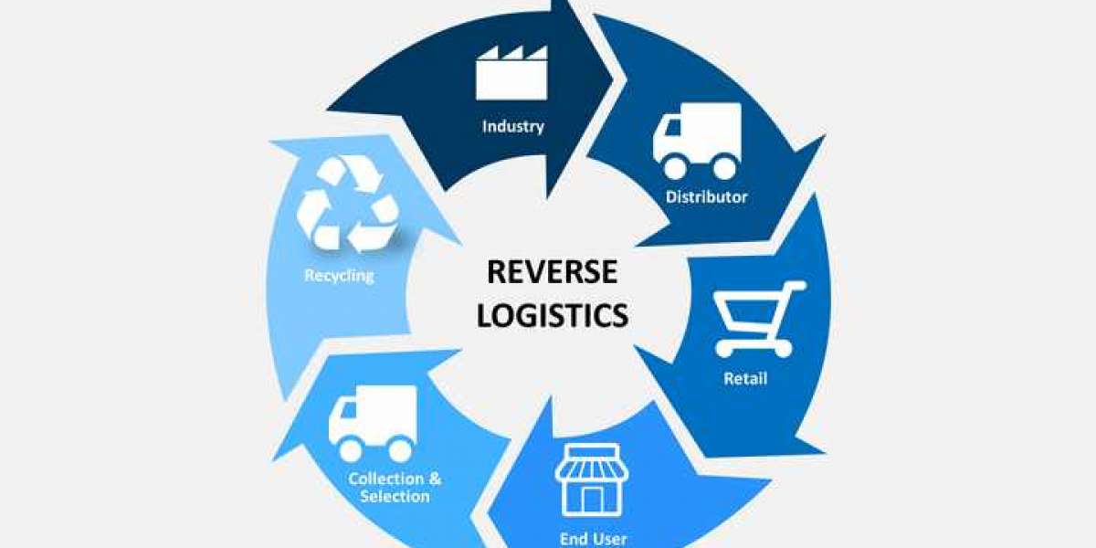 Reverse Logistics and the Green Revolution in Supply Chains